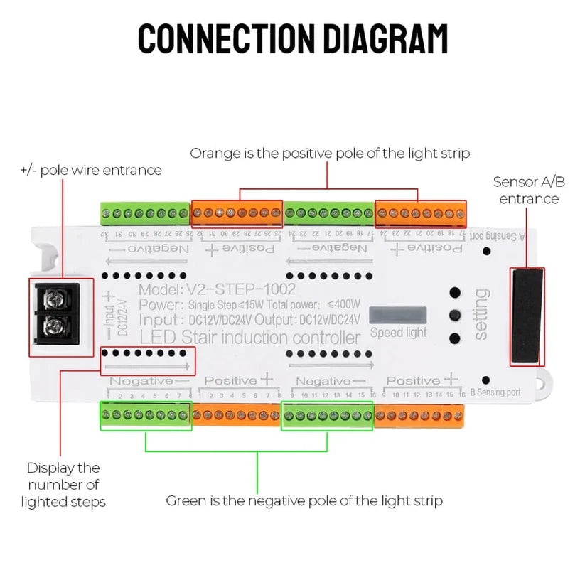 32-Channel Stair Light Sensor Controller